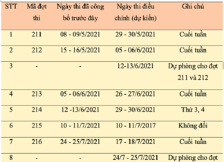 Revised Schedule for Competence Evaluation at University of Science and Technology in Hanoi