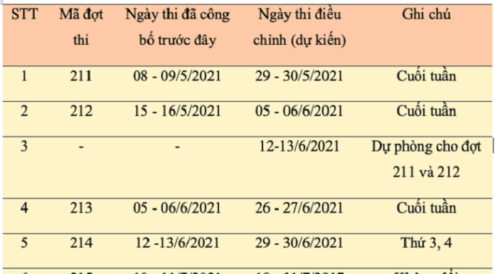 Revised Schedule for Competence Evaluation at University of Science and Technology in Hanoi
