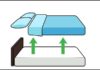 “DIY Mattress Cleaning: Steps for a Quick and Easy Clean”