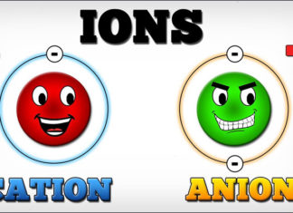 What are the Benefits of Ions for Health?