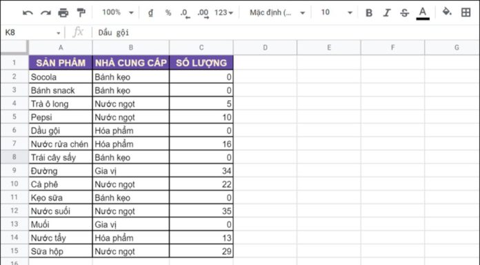 Easy and Detailed Guide on Using SORT and FILTER Functions in Google Sheets