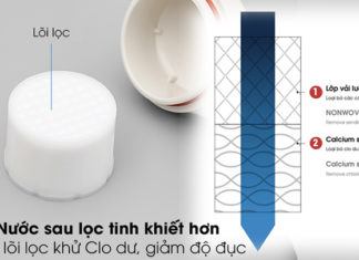 Uncovering the Benefits of Installing a Showerhead in Your Household