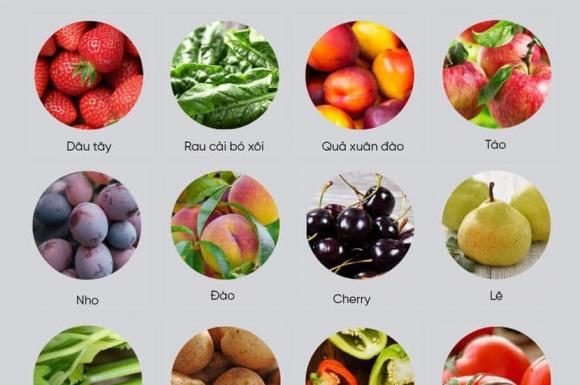 Top 10 Food Products with the Highest Residual Pesticides that We Still Consume Daily