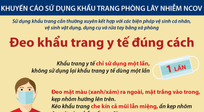 Essential Goods to Guard Against Coronavirus (COVID-19)