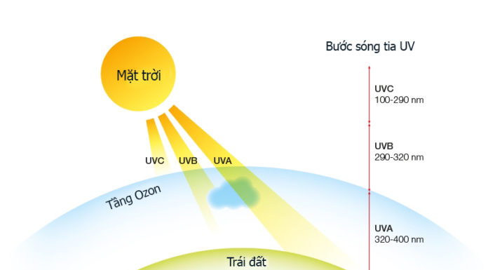“Protect Yourself from UV Rays and Hazardous Fine Dust: Essential Tips”