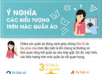 Understanding the Significance of Symbols on Clothing Labels