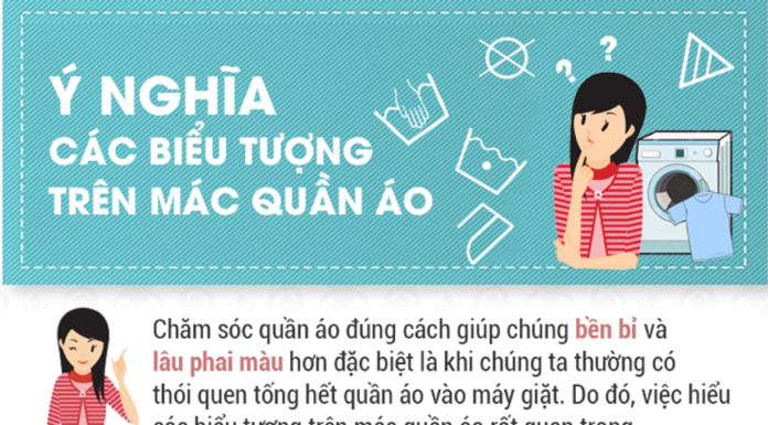 Understanding the Significance of Symbols on Clothing Labels