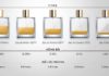 Reveal the Significance of Iconography on Fragrance and Makeup Packaging