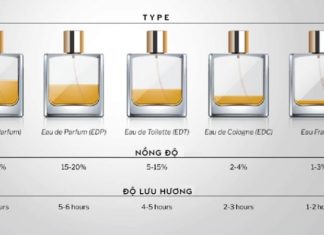 Reveal the Significance of Iconography on Fragrance and Makeup Packaging