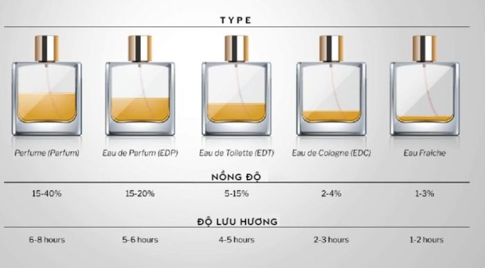 Reveal the Significance of Iconography on Fragrance and Makeup Packaging