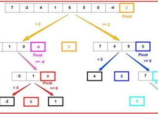 A Comprehensive and Simplified Guide to QuickSort Algorithm in C++ (Updated 2024)