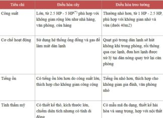 Window AC vs Wall AC: Which to buy this summer?