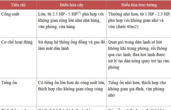 Window AC vs Wall AC: Which to buy this summer?