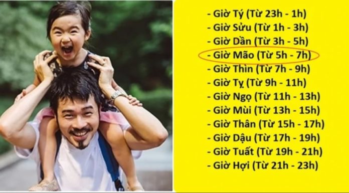 Regardless of boy or girl: Born right into these 3 time frames is talented, growing up parents get blessings