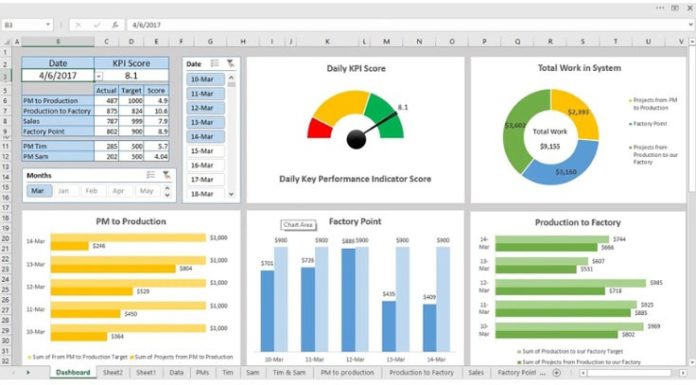What is Excel Pivot? A Guide to Using Pivot Tables in Excel