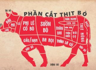 The Top 3 Most Delicious Beef Cuts: Tender Meat, Versatile for Any Dish