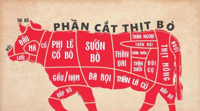 The Top 3 Most Delicious Beef Cuts: Tender Meat, Versatile for Any Dish