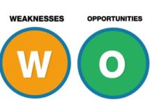 The Ultimate Guide to SWOT Analysis: Unlocking Your Business Potential