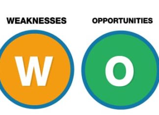 The Ultimate Guide to SWOT Analysis: Unlocking Your Business Potential