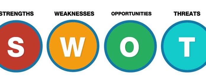 The Ultimate Guide to SWOT Analysis: Unlocking Your Business Potential