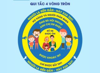 Have You Heard of the 4 Circles Rule to Protect Your Child from Abuse?