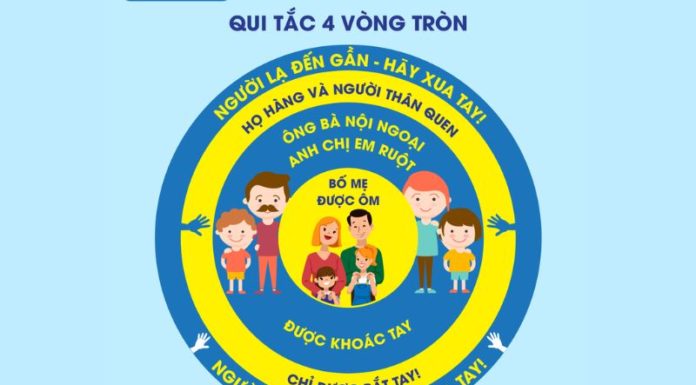 Have You Heard of the 4 Circles Rule to Protect Your Child from Abuse?