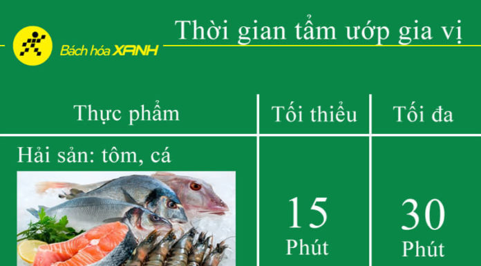 Mastering the Art of Marinating: The Ultimate Guide to Perfectly Flavored Meat, Fish, and Tofu