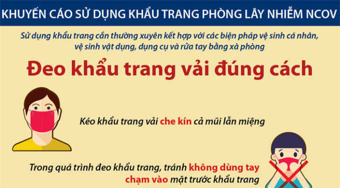 The Ultimate Guide to Wearing Cloth Masks for Virus Protection: A Step-by-Step by Health Experts