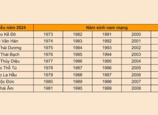 The Power of Rituals: Harnessing Celestial Energy for a Prosperous 2024.
