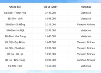 The Ultimate Guide to Scoring Cheap Airline Tickets for the Lunar New Year in 2024