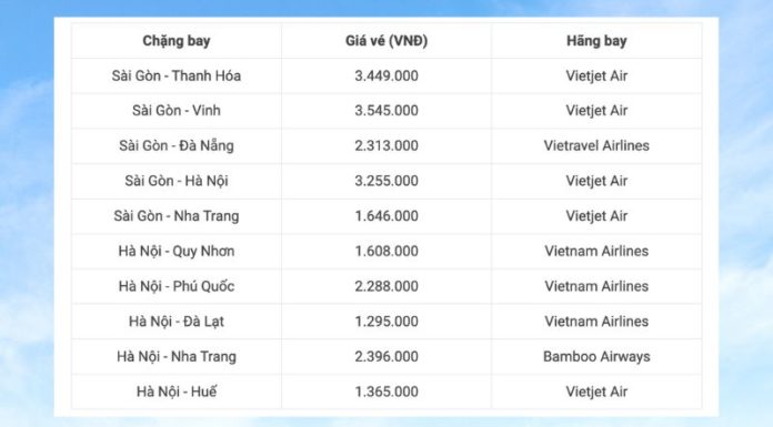 The Ultimate Guide to Scoring Cheap Airline Tickets for the Lunar New Year in 2024