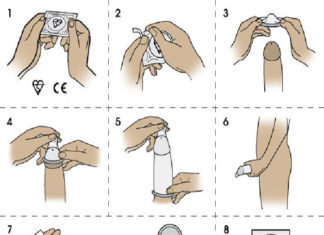 “A Comprehensive Guide to Condom Use: Everything You Need to Know”