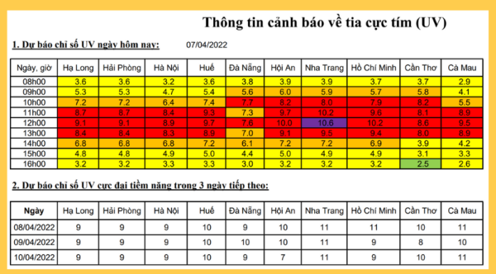 The Dangers of High UV Index: A Health Hazard Alert