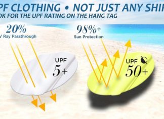 What is the UPF Rating? Why Opt for Sun-Protective Clothing with a High UPF Rating?