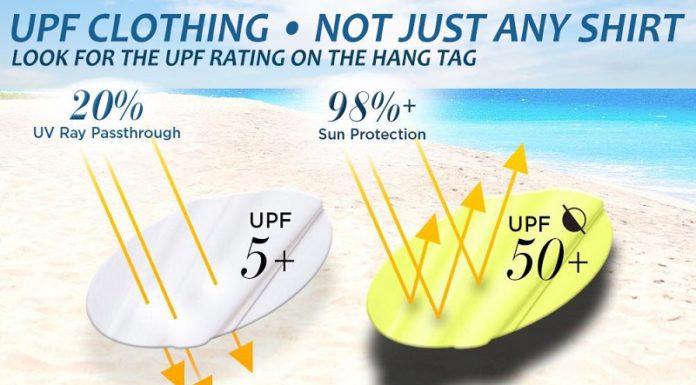 What is the UPF Rating? Why Opt for Sun-Protective Clothing with a High UPF Rating?