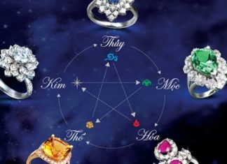 Choosing the Right Paint Color for Your Home: A Guide for Metal Element Personalities