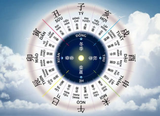 The Ultimate Guide to Cúng Tam Tai 2024: Rituals, Offerings, and Prayers