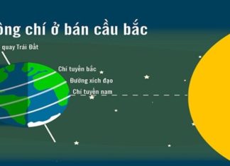 What is the Winter Solstice? When is the Winter Solstice 2022?