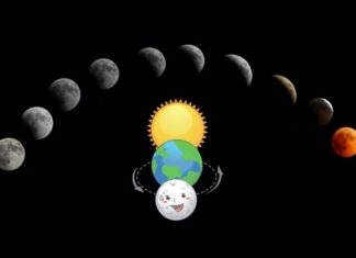 What is a Total Lunar Eclipse? When Does it Happen?