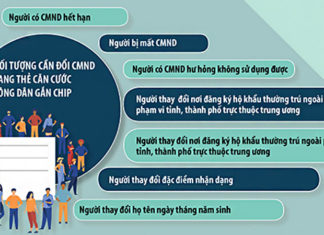 The Ultimate Guide to Upgrading Your ID Card: From Barcode to Chip-Enabled CCCD