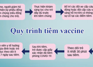COVID-19 Vaccination for Adolescents: Empowering Parents to Protect Their Teens