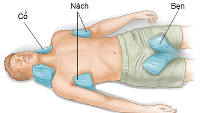 The Ultimate Guide to Beating Sunstroke