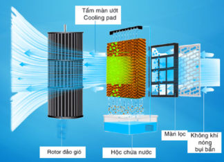 “Is It Safe to Use an Evaporative Air Cooler in a House with an Infant?”