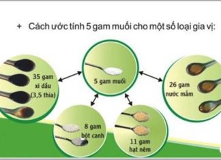 Unveiling the Hidden Salt in Everyday Foods