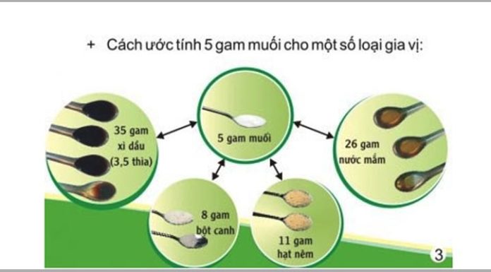Unveiling the Hidden Salt in Everyday Foods