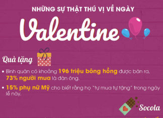Unveiling the Intriguing Numbers Behind Valentine’s Day