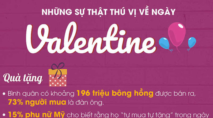 Unveiling the Intriguing Numbers Behind Valentine’s Day