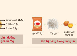 The Essential Ingredients of Instant Noodles