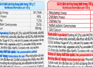 The Difference Between Blue and Red Ong Tho Milk