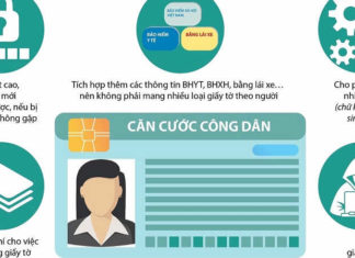 The Ultimate Guide to Taking Photos for Your New RFID-Enabled ID Card